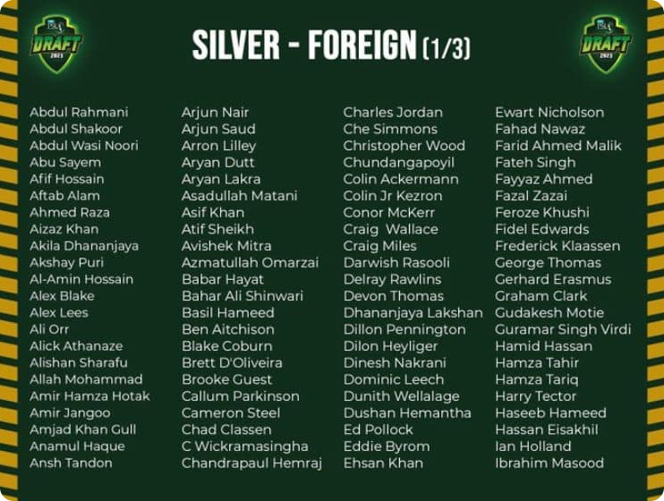 PSL 8 ڈرافٹ کے لیے سلور کلاس میں غیر ملکی کھلاڑیوں کی فہرست سامنے آگئی